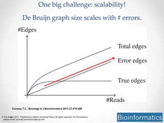 Conway T C , Bromage A J Bioinformatics 2011;27:479-486
© The Author 2011. Published by Oxford University Press. All rights reserved. For Permissions,
please email: journals.permissions@oup.com
One big challenge: scalability!
De Bruijn graph size scales with # errors.
 