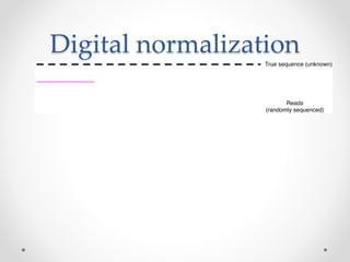 Digital normalization
 