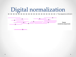 Digital normalization
 