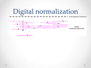 Digital normalization
 