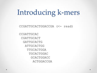 Introducing k-mers
CCGATTGCACTGGACCGA (<- read)
CCGATTGCAC
CGATTGCACT
GATTGCACTG
ATTGCACTGG
TTGCACTGGA
TGCACTGGAC
GCACTGGACC
ACTGGACCGA
 
