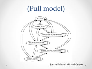 (Full model)
Jordan Fish and Michael Crusoe
 
