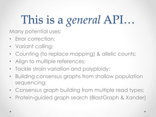 This is a general API…
Many potential uses:
• Error correction;
• Variant calling;
• Counting (to replace mapping) & allelic counts;
• Align to multiple references;
• Tackle strain variation and polyploidy;
• Building consensus graphs from shallow population
sequencing;
• Consensus graph building from multiple read types;
• Protein-guided graph search (BlastGraph & Xander)
 