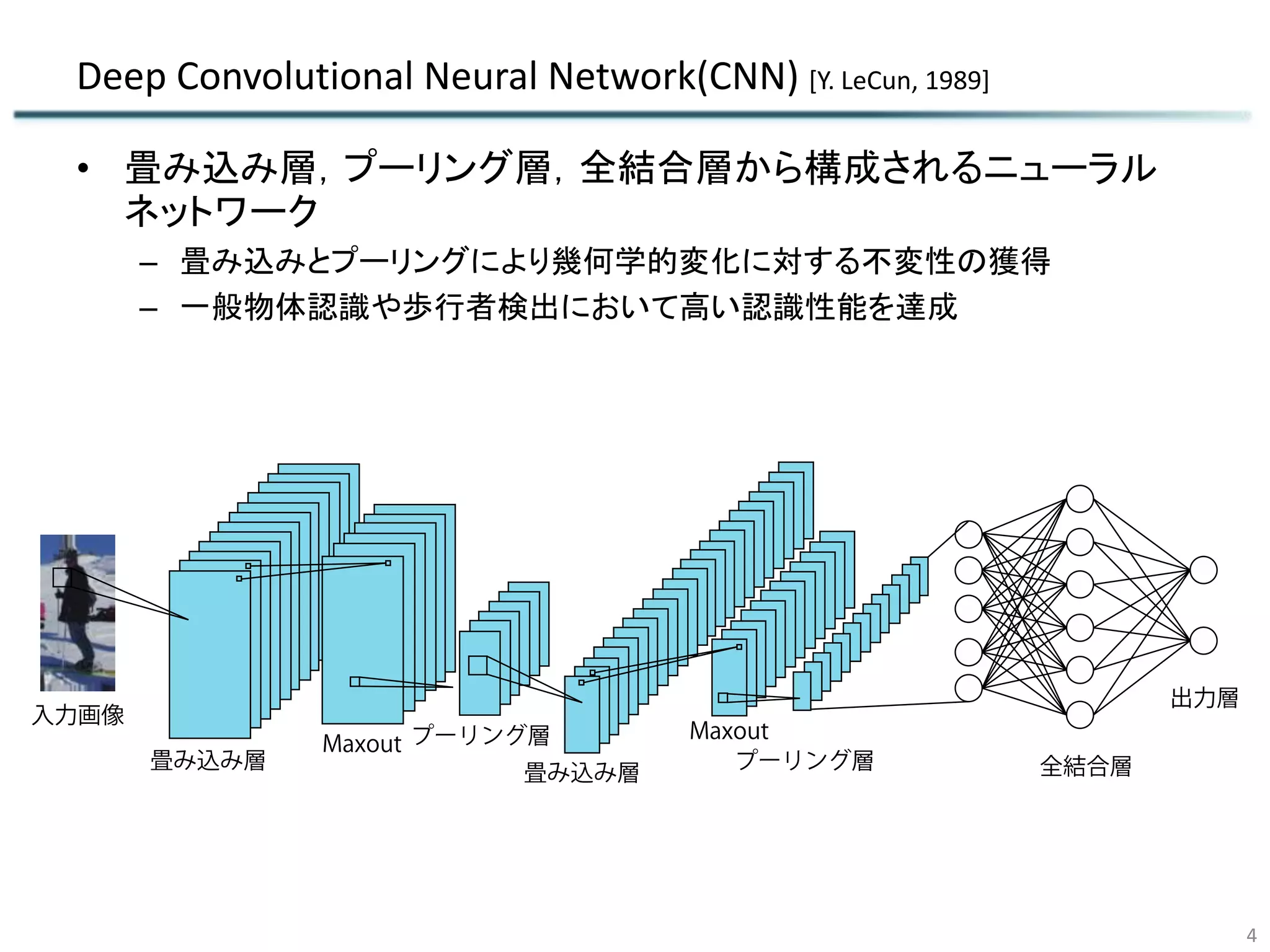 Deep Convolutional Neural Network(CNN) [Y. LeCun, 1989]
• 畳み込み層，プーリング層，全結合層から構成されるニューラル
ネットワーク
– 畳み込みとプーリングにより幾何学的変化に対する不変性の獲得
– 一般物体認識や歩行者検出において高い認識性能を達成
4
 