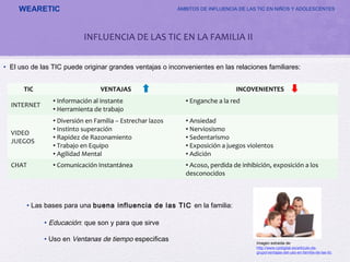 WEARETIC ÁMBITOS DE INFLUENCIA DE LAS TIC EN NIÑOS Y ADOLESCENTES
TIC VENTAJAS INCOVENIENTES
INTERNET
• Información al instante
• Herramienta de trabajo
• Enganche a la red
VIDEO
JUEGOS
• Diversión en Familia – Estrechar lazos
• Instinto superación
• Rapidez de Razonamiento
• Trabajo en Equipo
• Agilidad Mental
• Ansiedad
• Nerviosismo
• Sedentarismo
• Exposición a juegos violentos
• Adición
CHAT • Comunicación Instantánea • Acoso, perdida de inhibición, exposición a los
desconocidos
• El uso de las TIC puede originar grandes ventajas o inconvenientes en las relaciones familiares:
• Las bases para una buena influencia de las TIC en la familia:
• Educación: que son y para que sirve
• Uso en Ventanas de tiempo especificas Imagen extraída de:
http://www.cyldigital.es/articulo-de-
grupo/ventajas-del-uso-en-familia-de-las-tic
INFLUENCIA DE LAS TIC EN LA FAMILIA II
 