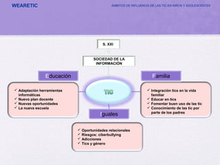 WEARETIC ÁMBITOS DE INFLUENCIA DE LAS TIC EN NIÑOS Y ADOLESCENTES
S. XXI
SOCIEDAD DE LA
INFORMACIÓN
 Adaptación herramientas
informáticas
 Nuevo plan docente
 Nuevas oportunidades
 La nueva escuela
Familia
Iguales
Educación
 Oportunidades relacionales
 Riesgos: ciberbullying
 Adicciones
 Tics y género
 Integración tics en la vida
familiar
 Educar en tics
 Fomentar buen uso de las tic
 Conocimiento de las tic por
parte de los padres
 