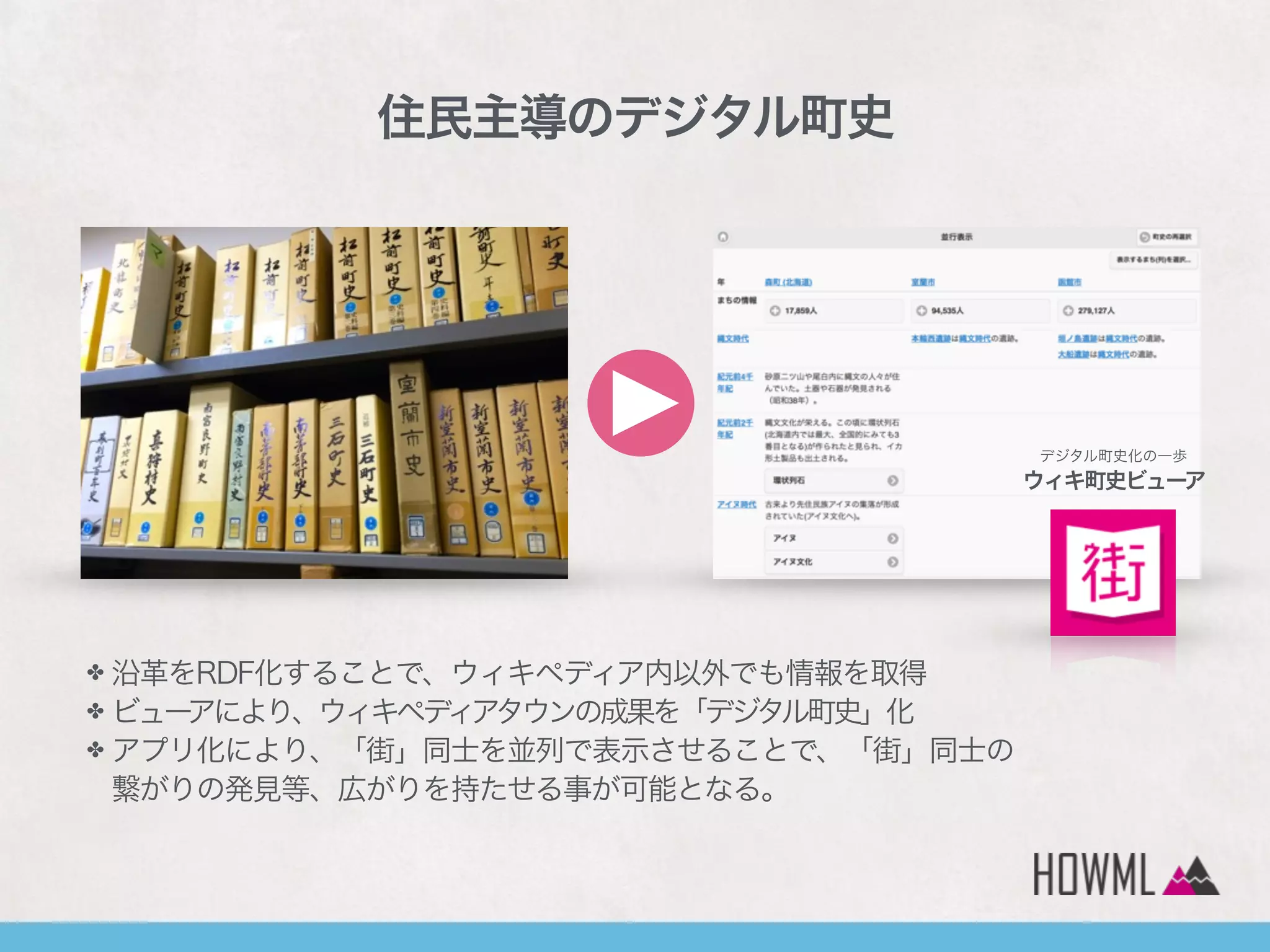 ✤ 沿革をRDF化することで、ウィキペディア内以外でも情報を取得
✤ ビューアにより、ウィキペディアタウンの成果を「デジタル町史」化
✤ アプリ化により、「街」同士を並列で表示させることで、「街」同士の
繋がりの発見等、広がりを持たせる事が可能となる。
デジタル町史化の一歩
ウィキ町史ビューア
住民主導のデジタル町史
 