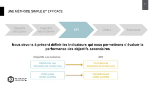 UNE MÉTHODE SIMPLE ET EFFICACE
11
Objectifs
principaux
Objectifs
secondaires
KPI Cibles Segments
Nous devons à présent définir les indicateurs qui nous permettrons d’évaluer la
performance des objectifs secondaires
Déclencher des
demandes de rendez-vous
Inviter à des
portes ouvertes
Objectifs secondaires
Formulaire de
demandes de rendez-vous
Inscriptions aux
portes ouvertes
KPI
 