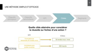 UNE MÉTHODE SIMPLE ET EFFICACE
12
Objectifs
principaux
Objectifs
secondaires
KPI Cibles Segments
Quelle cible atteindre pour considérer
la réussite ou l’échec d’une action ?
50 rendez-vous / mois
500 inscrits
Cibles
Formulaire de
demandes de rendez-vous
Inscriptions aux
portes ouvertes
KPI
 