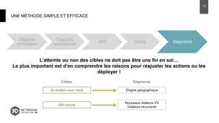 UNE MÉTHODE SIMPLE ET EFFICACE
13
Objectifs
principaux
Objectifs
secondaires
KPI Cibles Segments
L’atteinte ou non des cibles ne doit pas être une fin en soi…
Le plus important est d’en comprendre les raisons pour réajuster les actions ou les
déployer !
50 rendez-vous / mois
500 inscrits
Cibles
Origine géographique
Nouveaux visiteurs VS
Visiteurs récurrents
Segments
 