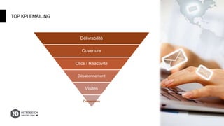 TOP KPI EMAILING
Délivrabilité
Ouverture
Clics / Réactivité
Désabonnement
Visites
Conversions
 