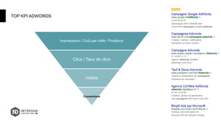 TOP KPI ADWORDS
Impressions / Coût par mille / Positions
Clics / Taux de clics
Visites
Conversions
 