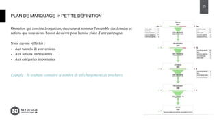 Opération qui consiste à organiser, structurer et nommer l'ensemble des données et
actions que nous avons besoin de suivre pour la mise place d’une campagne.
Nous devons réfléchir :
- Aux tunnels de conversions
- Aux actions intéressantes
- Aux catégories importantes
Exemple : Je souhaite connaitre le nombre de téléchargements de brochures
PLAN DE MARQUAGE > PETITE DÉFINITION
25
 