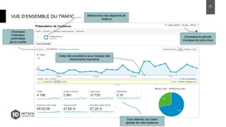 VUE D’ENSEMBLE DU TRAFIC Sélectionnez des segments de
visiteurs
Choisissez
l’indicateur
schématisé
par la courbe
Choisissez la période
d’analyse de votre choix
Créez des annotations pour marquer des
évènements importants
Vous obtenez une vision
globale de votre audience
31
 