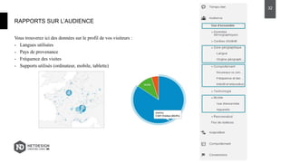 Vous trouverez ici des données sur le profil de vos visiteurs :
- Langues utilisées
- Pays de provenance
- Fréquence des visites
- Supports utilisés (ordinateur, mobile, tablette)
RAPPORTS SUR L’AUDIENCE
32
 