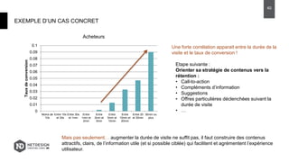EXEMPLE D’UN CAS CONCRET
40
Une forte corrélation apparait entre la durée de la
visite et le taux de conversion !
0
0.01
0.02
0.03
0.04
0.05
0.06
0.07
0.08
0.09
0.1
Moins de
10s
Entre 10s
et 30s
Entre 30s
et 1min
Entre
1min et
2min
Entre
2min et
5min
Entre
5min et
10min
Entre
10min et
20min
Entre 20
et 30min
30min ou
plus
Tauxdeconversion
Acheteurs
Etape suivante :
Orienter sa stratégie de contenus vers la
rétention :
• Call-to-action
• Compléments d’information
• Suggestions
• Offres particulières déclenchées suivant la
durée de visite
• …
Mais pas seulement… augmenter la durée de visite ne suffit pas, il faut construire des contenus
attractifs, clairs, de l’information utile (et si possible ciblée) qui facilitent et agrémentent l’expérience
utilisateur.
 