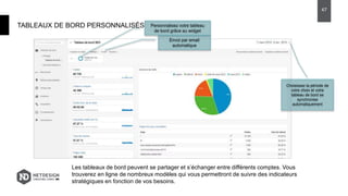 TABLEAUX DE BORD PERSONNALISÉS Personnalisez votre tableau
de bord grâce au widget
Envoi par email
automatique
Choisissez la période de
votre choix et votre
tableau de bord se
synchronise
automatiquement
Les tableaux de bord peuvent se partager et s’échanger entre différents comptes. Vous
trouverez en ligne de nombreux modèles qui vous permettront de suivre des indicateurs
stratégiques en fonction de vos besoins.
47
 