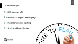 1 - Définition des KPI
2 - Réalisation du plan de marquage
3 - Implémentation du tracking
4 - Analyse et interprétation
Les différentes étapes
6
 