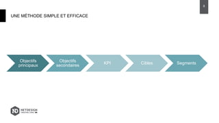 UNE MÉTHODE SIMPLE ET EFFICACE
8
Objectifs
principaux
Objectifs
secondaires
KPI Cibles Segments
 