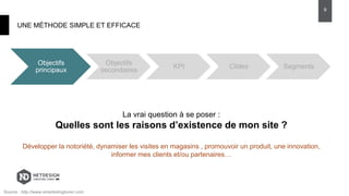 UNE MÉTHODE SIMPLE ET EFFICACE
9
Objectifs
principaux
Objectifs
secondaires
KPI Cibles Segments
La vrai question à se poser :
Quelles sont les raisons d’existence de mon site ?
Développer la notoriété, dynamiser les visites en magasins , promouvoir un produit, une innovation,
informer mes clients et/ou partenaires…
Source : http://www.emarketingtuner.com
 