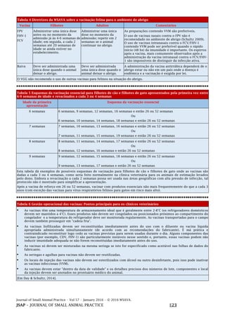 Journal of Small Animal Practice • Vol 57 • January 2016 • © 2016 WSAVA.
JSAP – JOURNAL OF SMALL ANIMAL PRACTICE E23
Tabela 4 Diretrizes da WSAVA sobre a vacinação felina para o ambiente de abrigo
Vacina Filhotes Adultos Comentários
FPV
FHV-1
FCV
Administrar uma única dose
antes ou no momento da
admissão já às 4-6 semanas de
idade; em seguida, a cada 2
semanas até 20 semanas de
idade se ainda estiver no
estabelecimento.
Administrar uma única
dose no momento da
admissão; repetir em 2
semanas se o animal
continuar no abrigo.
As preparações contendo VVM são preferíveis.
O uso de vacinas nasais contra o FPV não é
recomendado no ambiente de abrigo (Schultz 2009).
O uso de vacinas intranasais contra o FCV/FHV-1
contendo VVM pode ser preferível quando o rápido
início (48 hs) da imunidade é importante. Os espirros
após a vacina, mais comumente observados após a
administração da vacina intranasal contra o FCV/FHV-
1 são impossíveis de distinguir da infecção ativa.
Raiva Deve ser administrada uma
única dose quando o animal
deixar o abrigo.
Deve ser administrada
uma única dose quando o
animal deixar o abrigo.
A administração da vacina antirrábica dependerá de o
abrigo estar ou não em um país onde a doença é
endêmica e a vacinação é exigida por lei.
O VGG não recomenda o uso de outras vacinas para felinos na situação do abrigo.
Tabela 5 Esquemas da vacinação essencial para filhotes de cão e filhotes de gato apresentados pela primeira vez entre
6-9 semanas de idade e revacinados a cada 3 ou 4 semanas
Idade da primeira
apresentação
Esquema da vacinação essencial
6 semanas 6 semanas, 9 semanas, 12 semanas, 16 semanas e então 26 ou 52 semanas
Ou
6 semanas, 10 semanas, 14 semanas, 18 semanas e então 26 ou 52 semanas
7 semanas 7 semanas, 10 semanas, 13 semanas, 16 semanas e então 26 ou 52 semanas
Ou
7 semanas, 11 semanas, 15 semanas, 19 semanas e então 26 ou 52 semanas
8 semanas 8 semanas, 11 semanas, 14 semanas, 17 semanas e então 26 ou 52 semanas
Ou
8 semanas, 12 semanas, 16 semanas e então 26 ou 52 semanas
9 semanas 9 semanas, 12 semanas, 15 semanas, 18 semanas e então 26 ou 52 semanas
Ou
9 semanas, 13 semanas, 17 semanas e então 26 ou 52 semanas
Esta tabela dá exemplos de possíveis esquemas de vacinação para filhotes de cão e filhotes de gato onde as vacinas são
dadas a cada 3 ou 4 semanas, como seria feito normalmente na clínica veterinária para os animais de estimação levados
pelo dono. Embora a revacinação a cada 2 semanas possa ser usada nas áreas geográficas com alta pressão de infecção, tal
protocolo não é mostrado para simplificar a apresentação.
Após a vacina de reforço em 26 ou 52 semanas, vacinar com produtos essenciais não mais frequentemente do que a cada 3
anos (com exceção das vacinas para vírus respiratórios felinos para gatos em risco mais alto).
Tabela 6 Gestão operacional das vacinas: Pontos principais para os clínicos veterinários
• As vacinas têm uma temperatura de armazenamento ideal que é geralmente entre 2-8°C (os refrigeradores domésticos
devem ser mantidos a 4°C). Esses produtos não devem ser congelados ou posicionados próximos ao compartimento do
congelador e a temperatura do refrigerador deve ser monitorada regularmente. As vacinas transportadas para o campo
devem também prosseguir em "cadeia fria".
• As vacinas liofilizadas devem ser reconstituídas imediatamente antes do uso com o diluente ou vacina líquida
apropriada administrada simultaneamente (de acordo com as recomendações do fabricante). É má prática e
contraindicado reconstituir logo cedo as vacinas previstas para serem usadas durante o dia. Alguns componentes das
vacinas (por exemplo, CDV, FHV-1) são particularmente instáveis nesse sentido e, portanto, essas vacinas podem não
induzir imunidade adequada se não forem reconstituídas imediatamente antes do uso.
• As vacinas só devem ser misturadas na mesma seringa se isto for especificado como aceitável nas folhas de dados do
fabricante.
• As seringas e agulhas para vacinas não devem ser reutilizadas.
• Os locais de injeção das vacinas não devem ser esterilizados com álcool ou outro desinfetante, pois isso pode inativar
as vacinas infecciosas (VVM).
• As vacinas devem estar "dentro da data de validade" e os detalhes precisos dos números de lote, componentes e local
da injeção devem ser anotados no prontuário médico do animal.
[Em Day & Schultz, 2014].
 