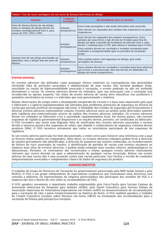 Journal of Small Animal Practice • Vol 57 • January 2016 • © 2016 WSAVA.
JSAP – JOURNAL OF SMALL ANIMAL PRACTICE E24
Tabela 7 Uso do teste sorológico em um surto de doença infecciosa no abrigo
Situação
Condição
sorológica
Recomendação para os animais
Surto de doença dentro de um abrigo:
todos os animais do abrigo devem ser
testados sorologicamente (isto é, para
surtos de CDV, CPV2 e FPV)
Animais
soropositivos
Estes estão protegidos e não serão infectados nem morrerão.
Estes devem ser separados dos animais não responsivos ou pouco
responsivos.
Animais
soronegativos
Estes devem ser separados dos animais soropositivos. Estes
animais são suscetíveis e não devem ser levados para fora do
abrigo até após o período de incubação da infecção (isto é, pelo
menos 2 semanas para o CPV, pelo menos 6 semanas para o CDV).
Estes animais devem ser vacinados e testados novamente para
confirmar a soropositividade após os períodos de incubação
acima.
Animais fora de um abrigo precisando ser
admitidos, mas o abrigo tem um surto de
doença.
Animais
soropositivos
Estes podem entrar com segurança no abrigo, pois estão
protegidos da doença.
Animais
soronegativos
Esses animais devem ser vacinados e enviados para lares adotivos
até ocorrer a soroconversão. Eles não devem ser admitidos no
abrigo até serem soropositivos.
Eventos adversos
Os eventos adversos são definidos como quaisquer efeitos colaterais ou consequências não pretendidas
(incluindo falta de proteção) associadas à administração de uma vacina. Eles incluem qualquer lesão,
toxicidade ou reação de hipersensibilidade associada à vacinação, o evento podendo ou não ser atribuído
diretamente à vacina. Os eventos adversos devem ser relatados, quer sua associação com a vacinação seja
reconhecida ou apenas suspeita. Um relato de evento adverso de vacina deve identificar o(s) produto(s) e
animal(is) envolvido(s) no evento e o indivíduo que está apresentando o relatório.
Relatar observações do campo sobre o desempenho inesperado de vacinas é o meio mais importante pelo qual
o fabricante e a agência regulamentadora são alertados para problemas potenciais de segurança ou eficácia da
vacina que possam justificar investigação adicional. A finalidade dos estudos de segurança pré-licenciamento é
detectar eventos adversos relativamente comuns. Eventos adversos raros ou tardios serão detectados somente
pela vigilância pós-comercialização através de análise dos eventos adversos relatados. Os eventos adversos
devem ser relatados ao fabricante e/ou à autoridade regulamentadora local. Em muitos países, não existem
esquemas de vigilância governamental disponíveis e as reações devem, portanto, ser notificadas ao fabricante.
O VGG reconhece que existe uma flagrante falta de notificação dos eventos adversos associados a vacinas
devido à natureza passiva dos esquemas de relato, que impede o conhecimento da segurança contínua desses
produtos [EB4]. O VGG incentiva ativamente que todos os veterinários participem de tais esquemas de
vigilância.
Se um evento adverso particular for bem documentado, o relato serve para fornecer uma referência com a qual
os futuros relatos podem ser comparados. Além disso, os eventos adversos relatados podem levar à detecção
de reações previamente não identificadas, à detecção de aumentos nas reações conhecidas, ao reconhecimento
de fatores de risco associados às reações, à identificação de partidas de vacina com eventos incomuns ou
números mais altos de eventos adversos, e podem ainda estimular mais estudos clínicos, epidemiológicos ou
laboratoriais. Portanto, os veterinários são incentivados a relatar qualquer evento adverso clinicamente
relevante que ocorra durante ou após a administração de qualquer vacina licenciada. Relatar um evento
adverso de uma vacina não é uma acusação contra uma vacina particular; isso facilita a revisão de condições
temporariamente associadas e complementa o banco de dados de segurança do produto.
AGRADECIMENTOS
O trabalho do Grupo de Diretrizes de Vacinação foi generosamente patrocinado pela MSD Saúde Animal e pela
WSAVA. O VGG é um grupo independente de especialistas acadêmicos que formularam estas diretrizes sem
consulta a indústria. Os representantes da empresa patrocinadora não participam das reuniões do VGG e a
empresa não tem o direito de veto sobre as recomendações do VGG.
O VGG agradece novamente o importante trabalho empreendido pela Força-Tarefa para Vacinas Caninas da
Associação Americana de Hospitais para Animais (AAHA), pelo Painel Consultivo para Vacinas Felinas da
Associação Americana de Veterinários Especialistas em Felinos (AAFP) no desenvolvimento de recomendações
para a vacinação de cães e gatos (respectivamente) na América do Norte. O VGG também agradece o trabalho
do Comitê Consultivo Europeu sobre Doenças em Gatos (ABCD) na formulação das recomendações para a
vacinação de felinos pela perspectiva europeia.
 
