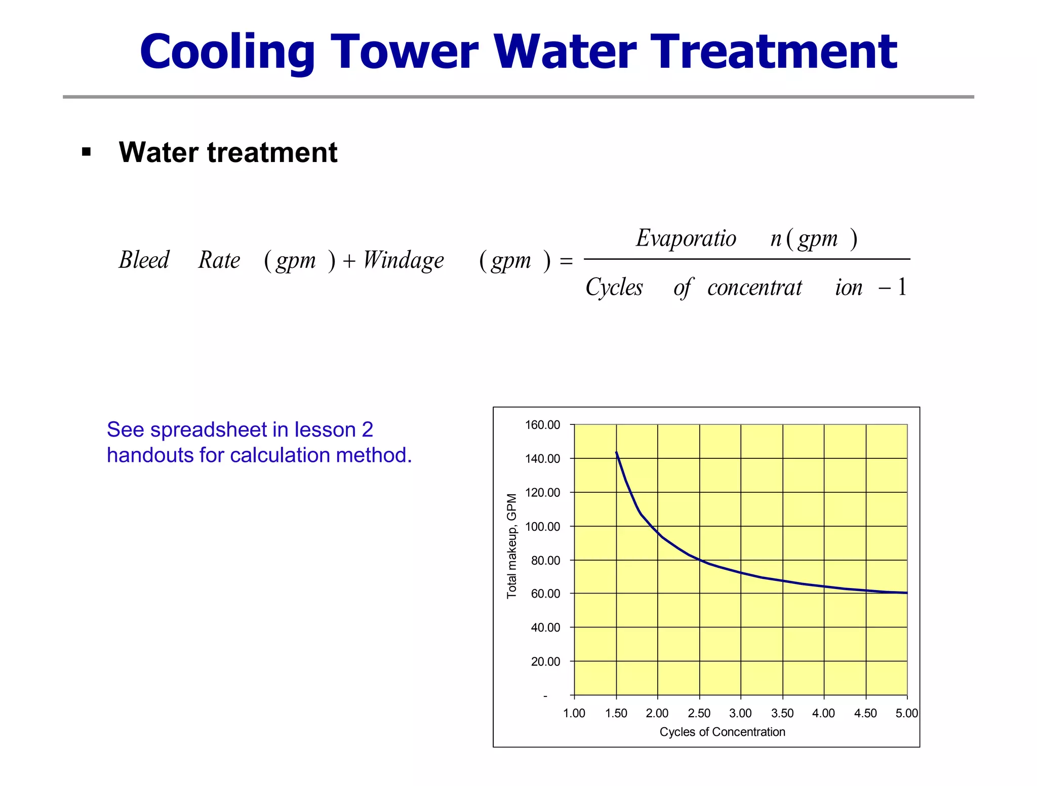 Cooling Tower Water Treatment
 Water treatment
1
)(
)()(


ionconcentratofCycles
gpmnEvaporatio
gpmWindagegpmRateBleed
-
20.00
40.00
60.00
80.00
100.00
120.00
140.00
160.00
1.00 1.50 2.00 2.50 3.00 3.50 4.00 4.50 5.00
Cycles of Concentration
Totalmakeup,GPM
See spreadsheet in lesson 2
handouts for calculation method.
 
