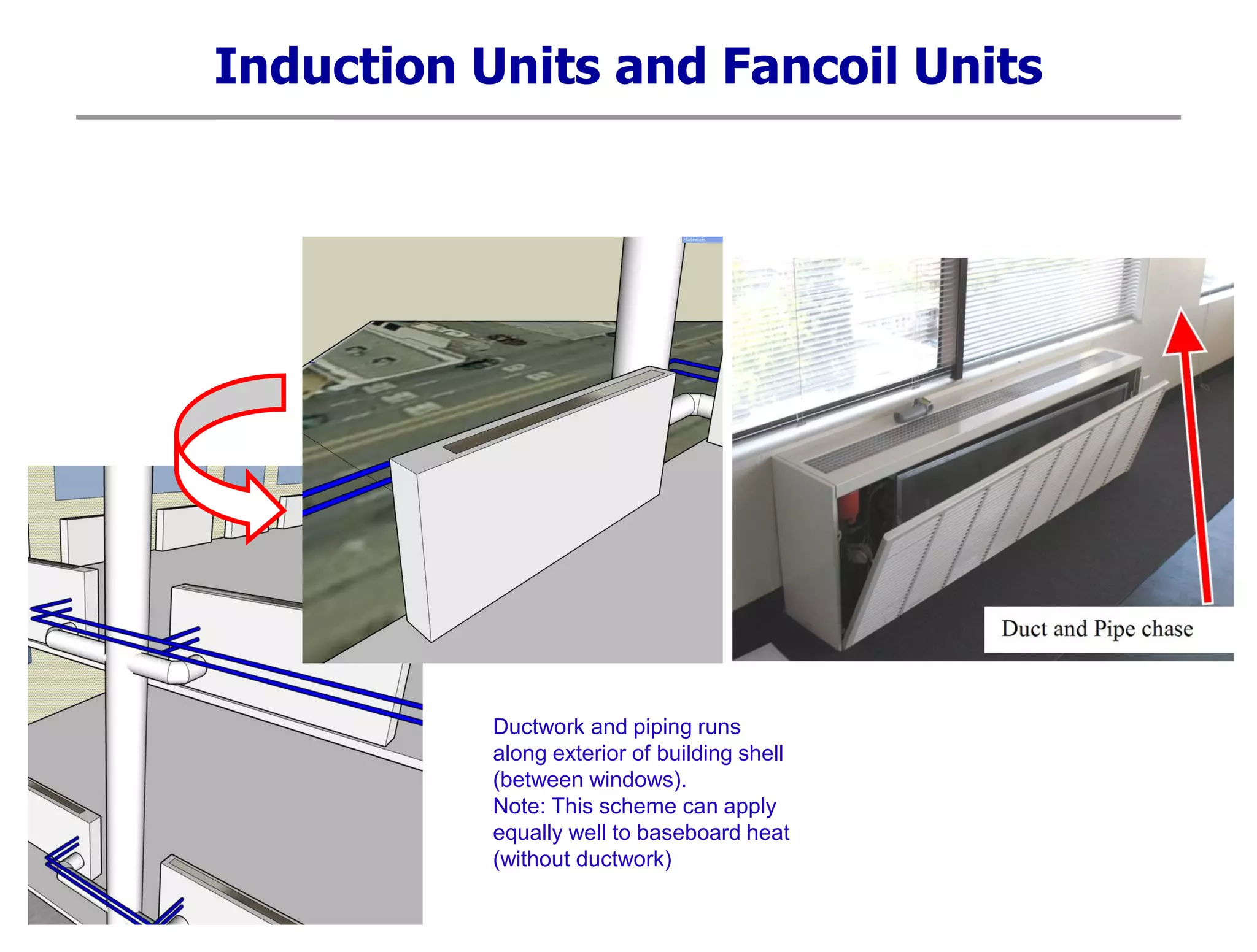 Induction Units and Fancoil Units
Ductwork and piping runs
along exterior of building shell
(between windows).
Note: This scheme can apply
equally well to baseboard heat
(without ductwork)
 