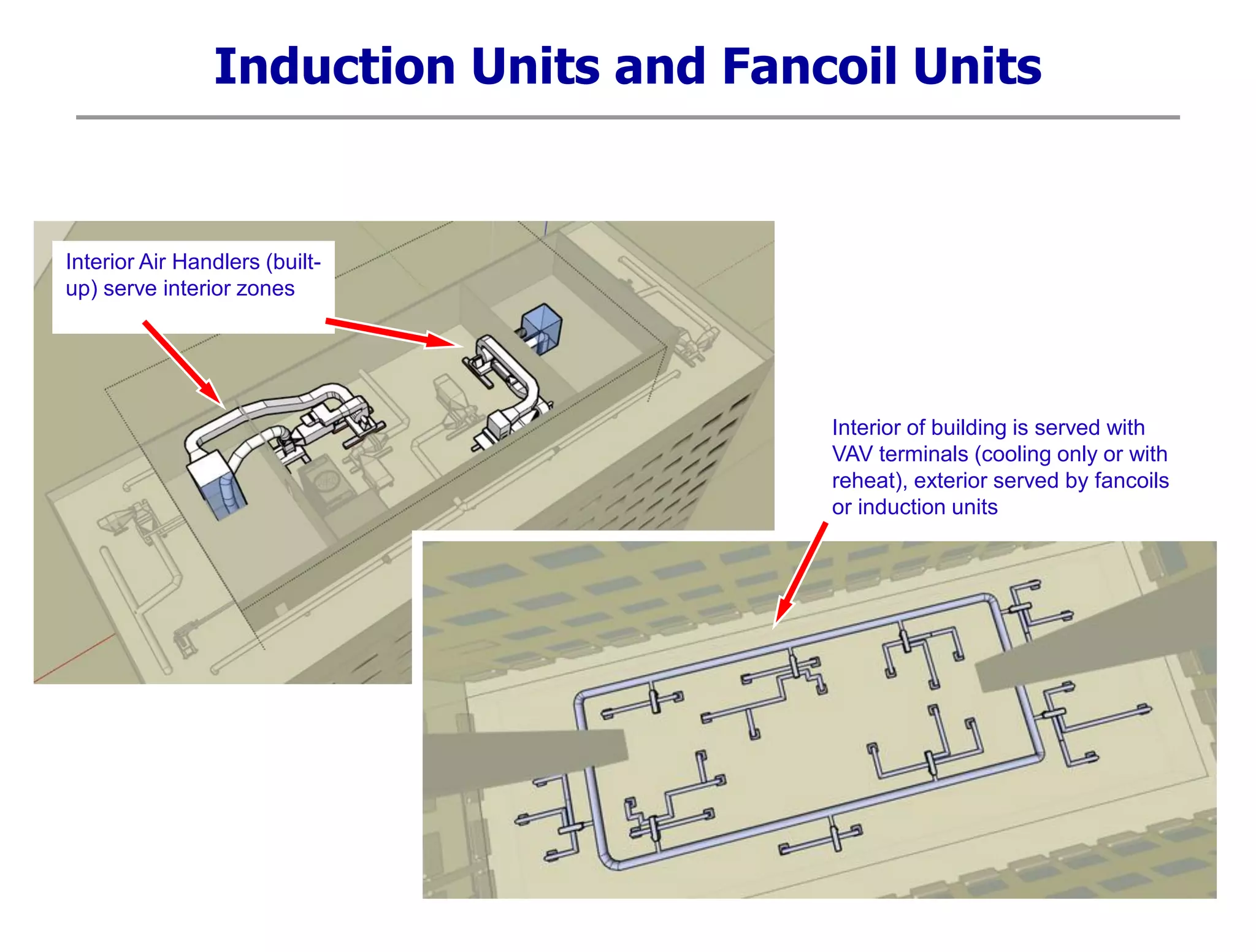 Induction Units and Fancoil Units
Interior Air Handlers (built-
up) serve interior zones
Interior of building is served with
VAV terminals (cooling only or with
reheat), exterior served by fancoils
or induction units
 