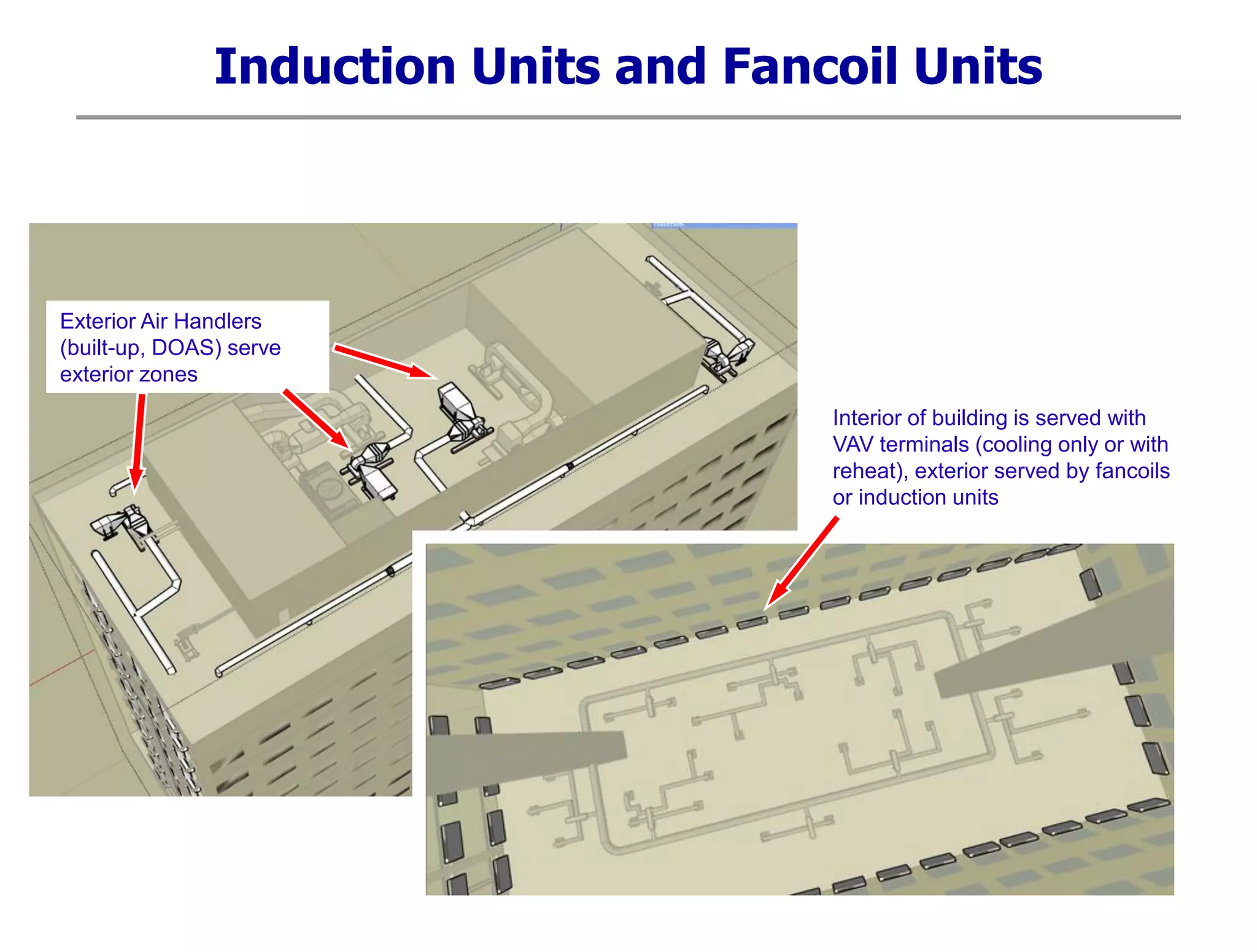 Induction Units and Fancoil Units
Exterior Air Handlers
(built-up, DOAS) serve
exterior zones
Interior of building is served with
VAV terminals (cooling only or with
reheat), exterior served by fancoils
or induction units
 