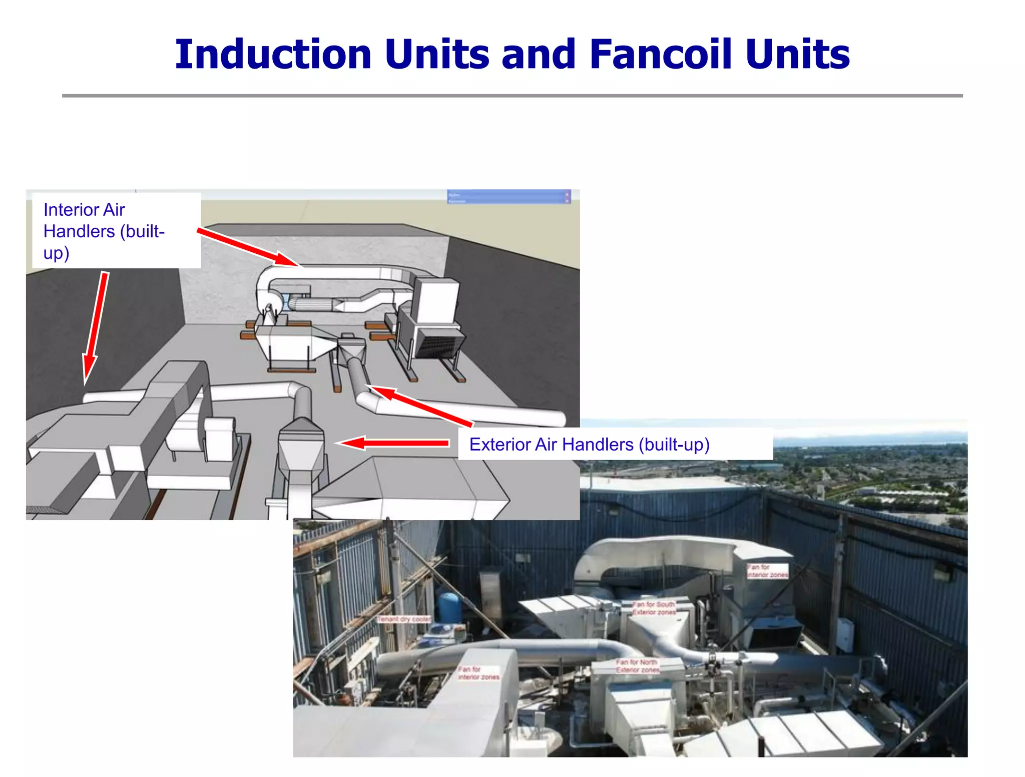 Induction Units and Fancoil Units
Interior Air
Handlers (built-
up)
Exterior Air Handlers (built-up)
 