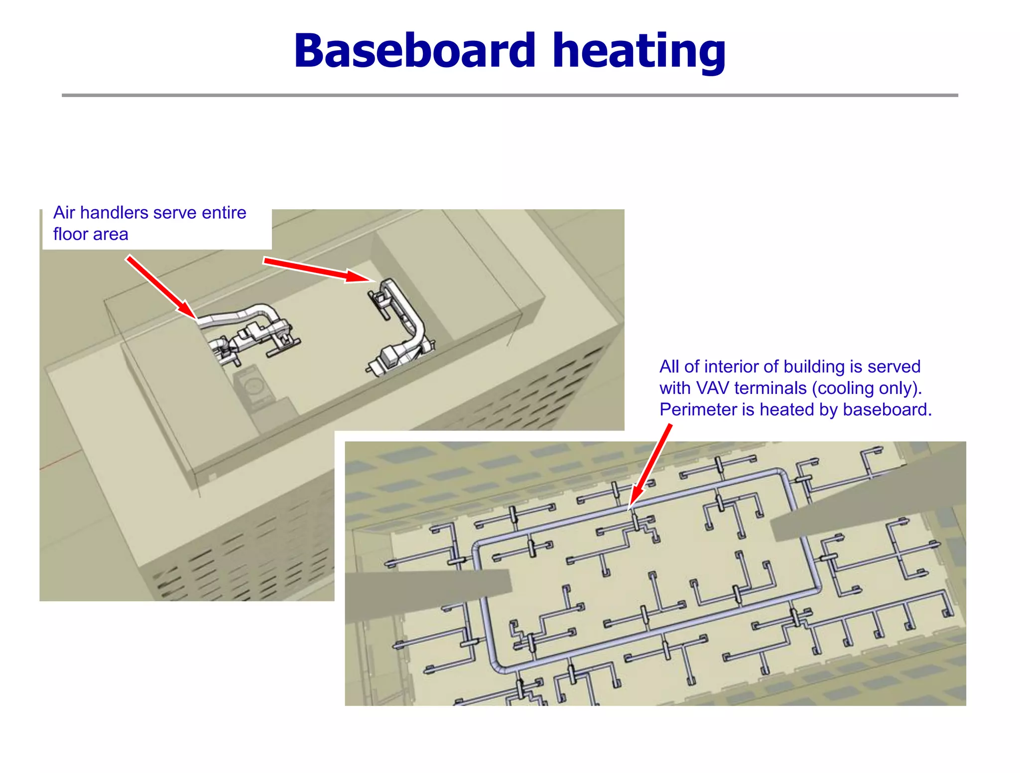 Baseboard heating
Air handlers serve entire
floor area
All of interior of building is served
with VAV terminals (cooling only).
Perimeter is heated by baseboard.
 