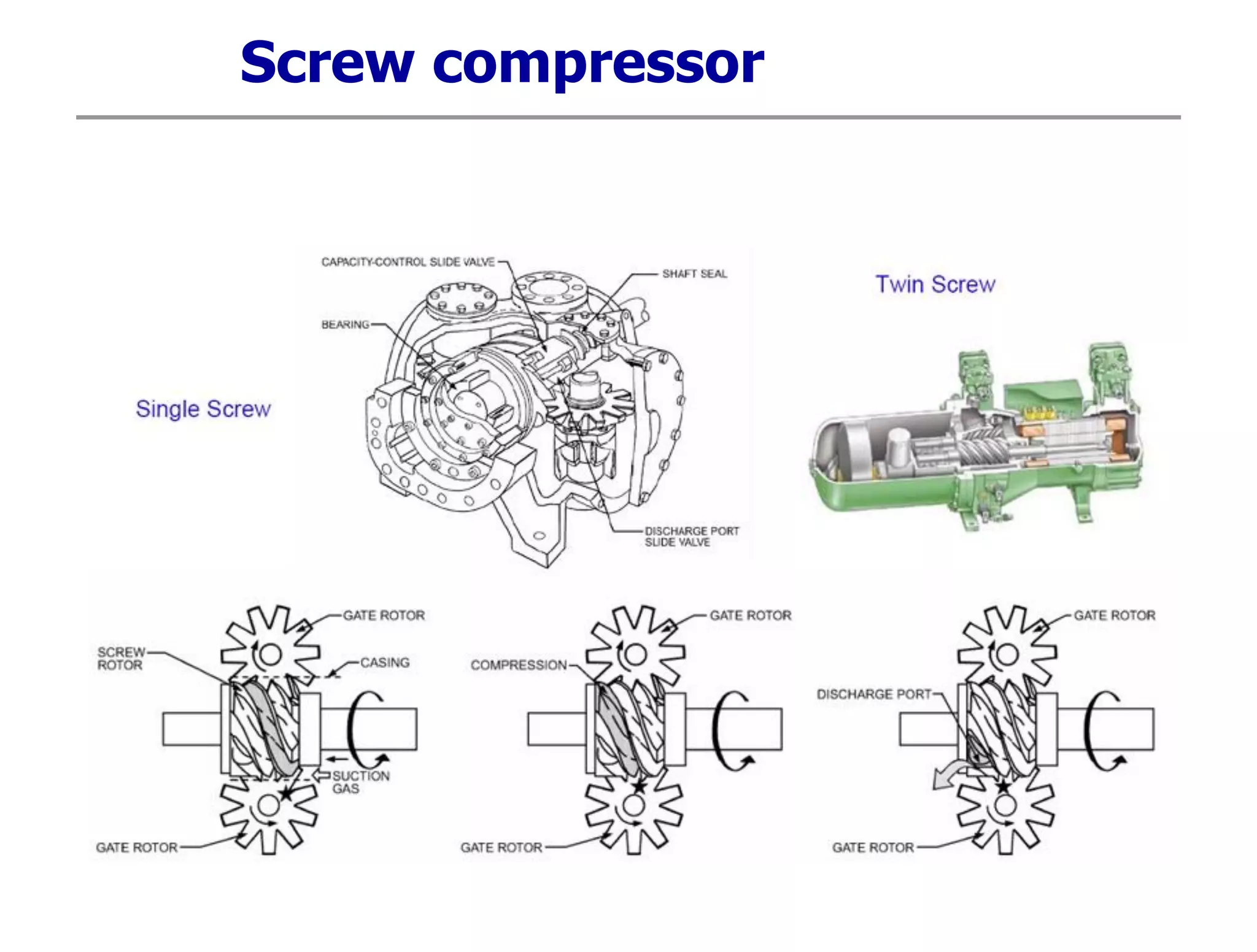 Screw compressor
 