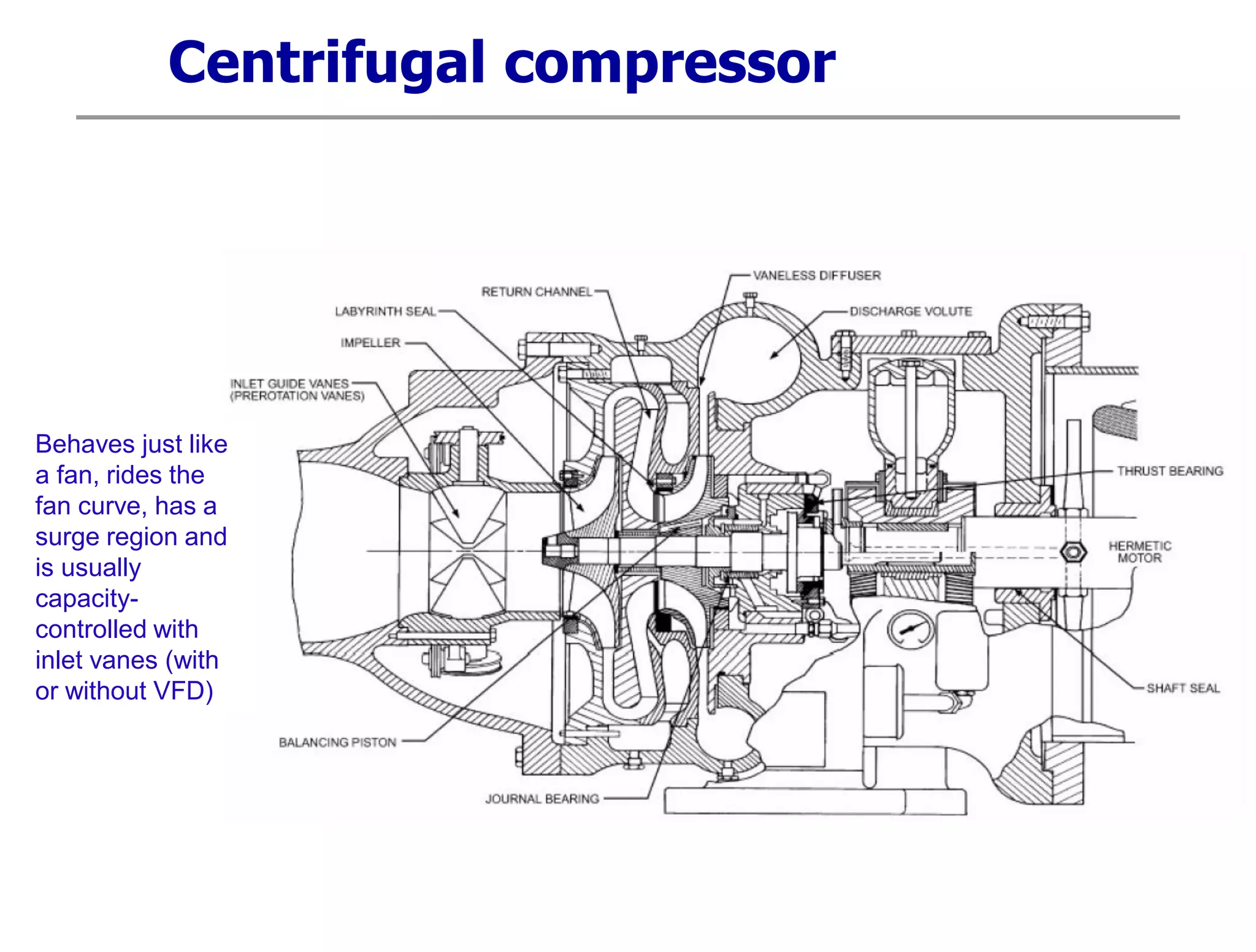 Centrifugal compressor
Behaves just like
a fan, rides the
fan curve, has a
surge region and
is usually
capacity-
controlled with
inlet vanes (with
or without VFD)
 