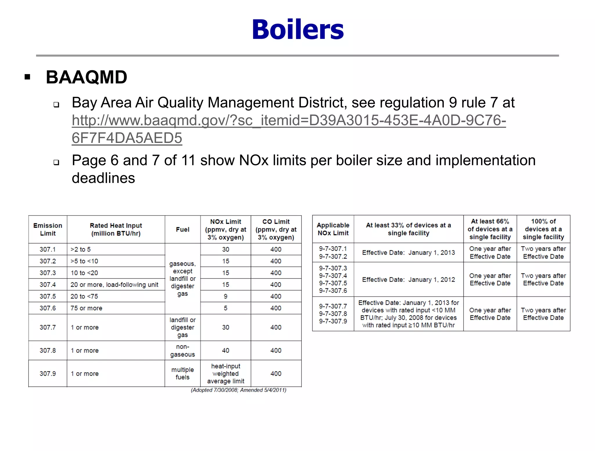  BAAQMD
 Bay Area Air Quality Management District, see regulation 9 rule 7 at
http://www.baaqmd.gov/?sc_itemid=D39A3015-453E-4A0D-9C76-
6F7F4DA5AED5
 Page 6 and 7 of 11 show NOx limits per boiler size and implementation
deadlines
Boilers
 
