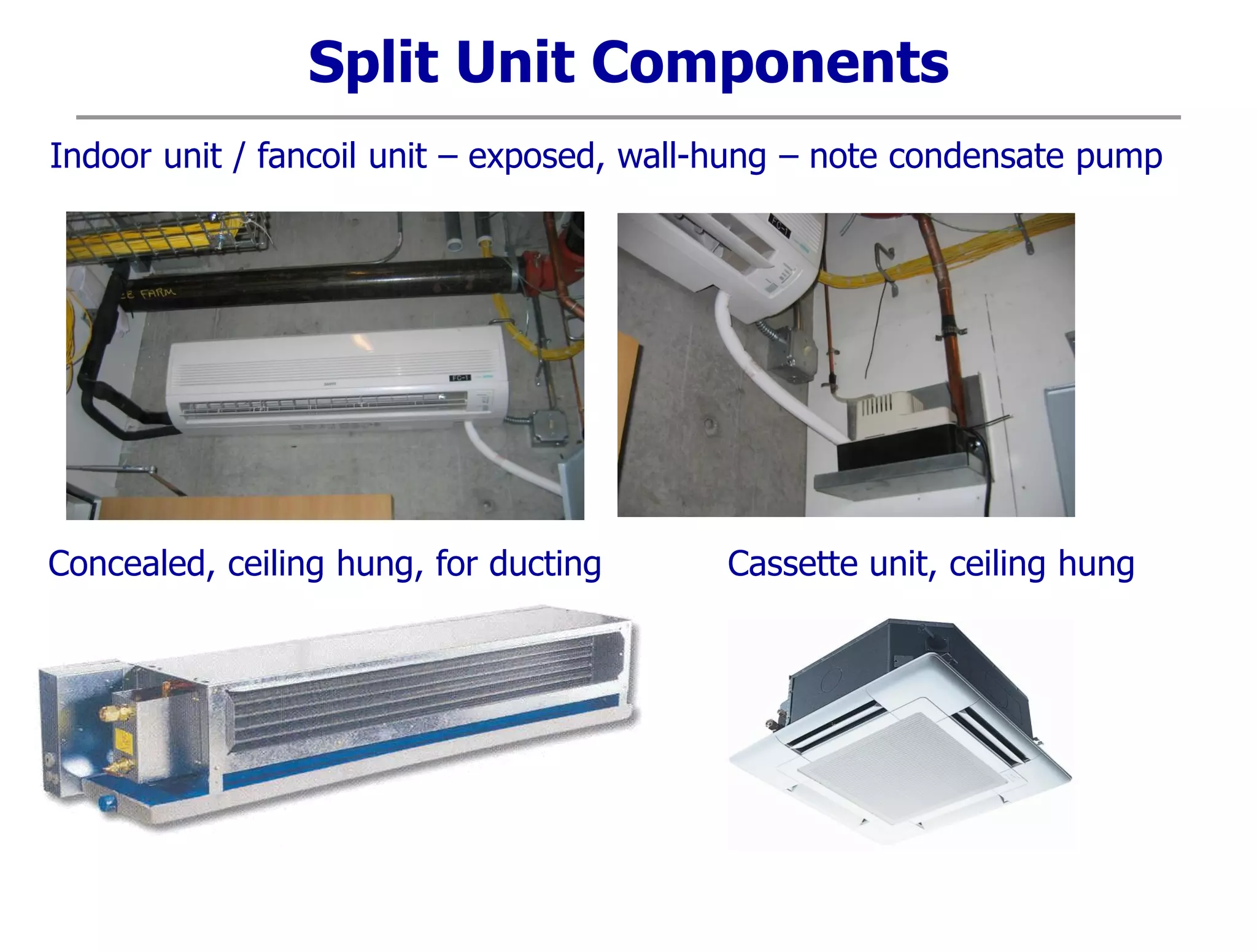 Split Unit Components
Indoor unit / fancoil unit – exposed, wall-hung – note condensate pump
Concealed, ceiling hung, for ducting Cassette unit, ceiling hung
 