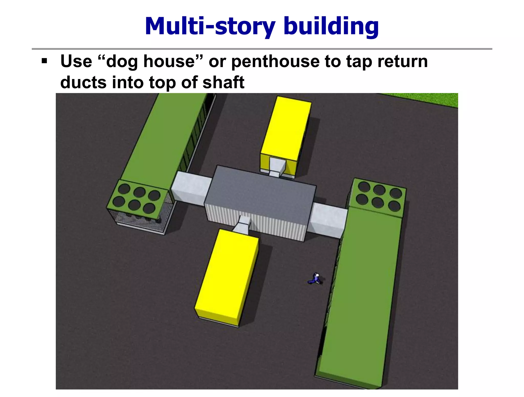 Multi-story building
 Use “dog house” or penthouse to tap return
ducts into top of shaft
 