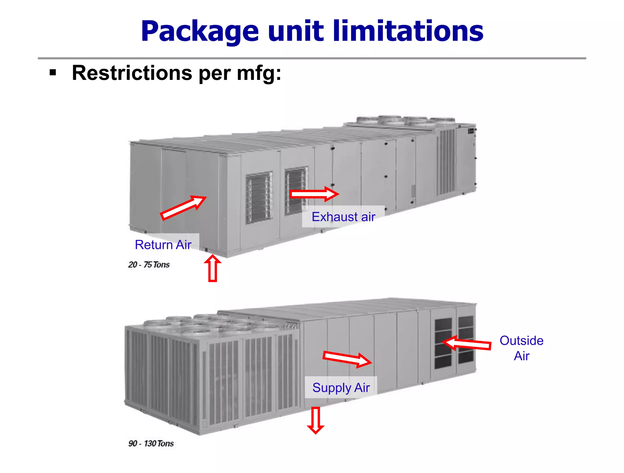 Outside
Air
Package unit limitations
 Restrictions per mfg:
Return Air
Exhaust air
Supply Air
 