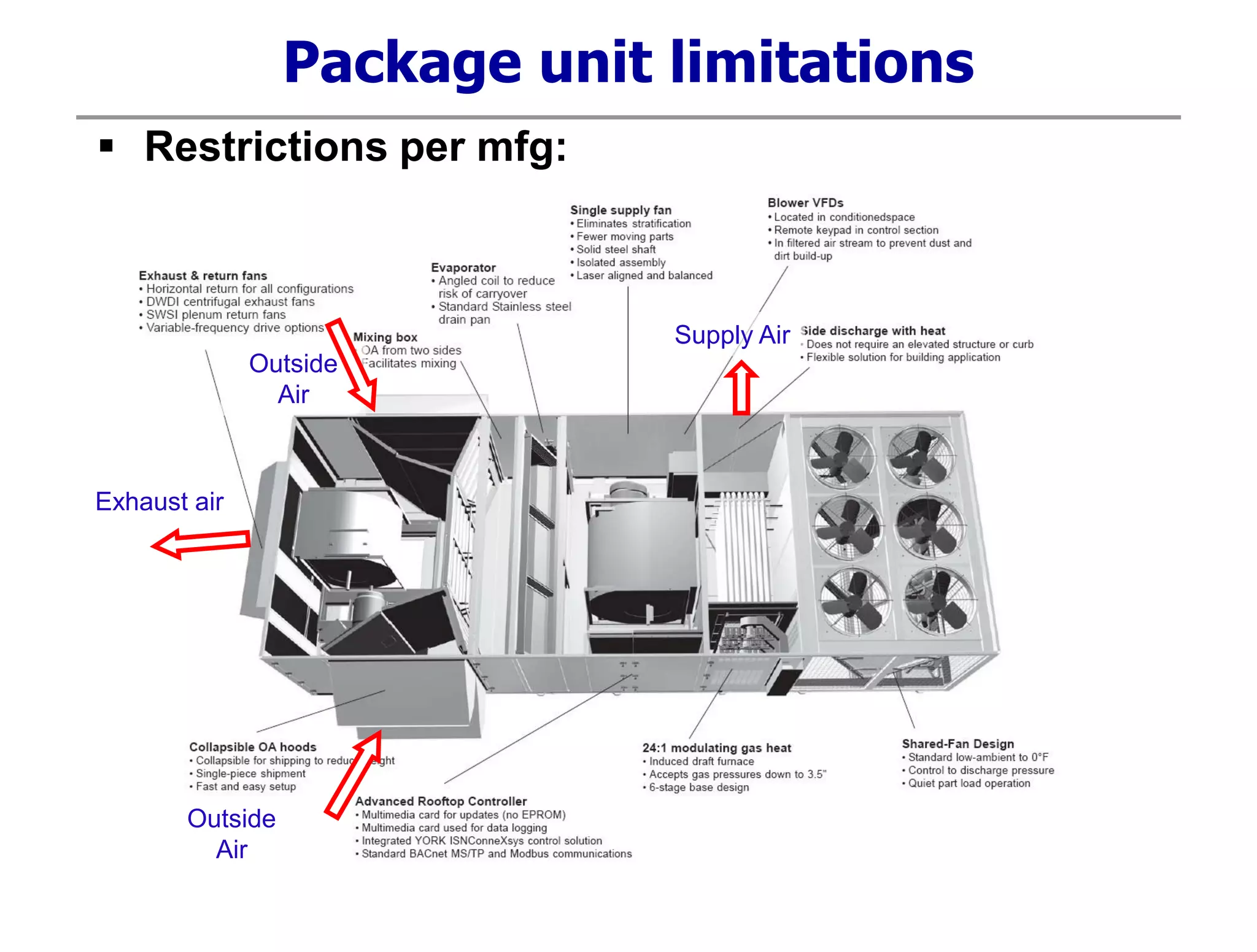 Exhaust air
Outside
Air
Package unit limitations
 Restrictions per mfg:
Supply Air
Outside
Air
 