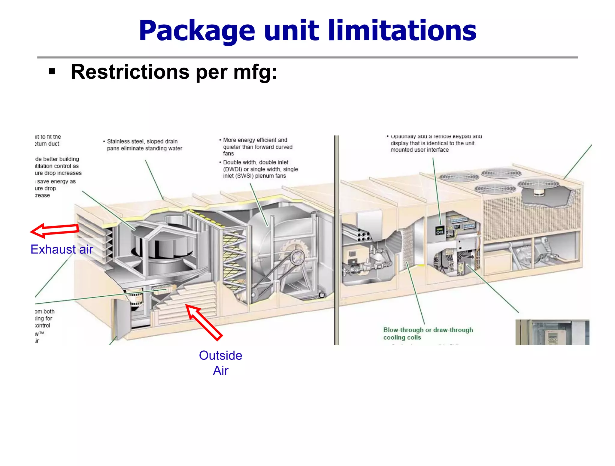 Exhaust air
Package unit limitations
 Restrictions per mfg:
Outside
Air
 