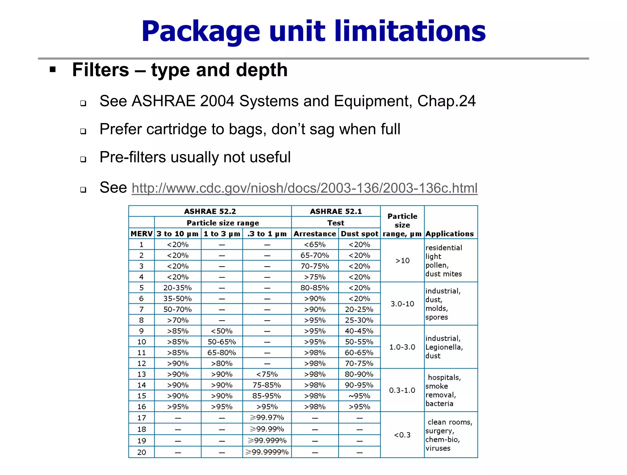Package unit limitations
 Filters – type and depth
 See ASHRAE 2004 Systems and Equipment, Chap.24
 Prefer cartridge to bags, don’t sag when full
 Pre-filters usually not useful
 See http://www.cdc.gov/niosh/docs/2003-136/2003-136c.html
 