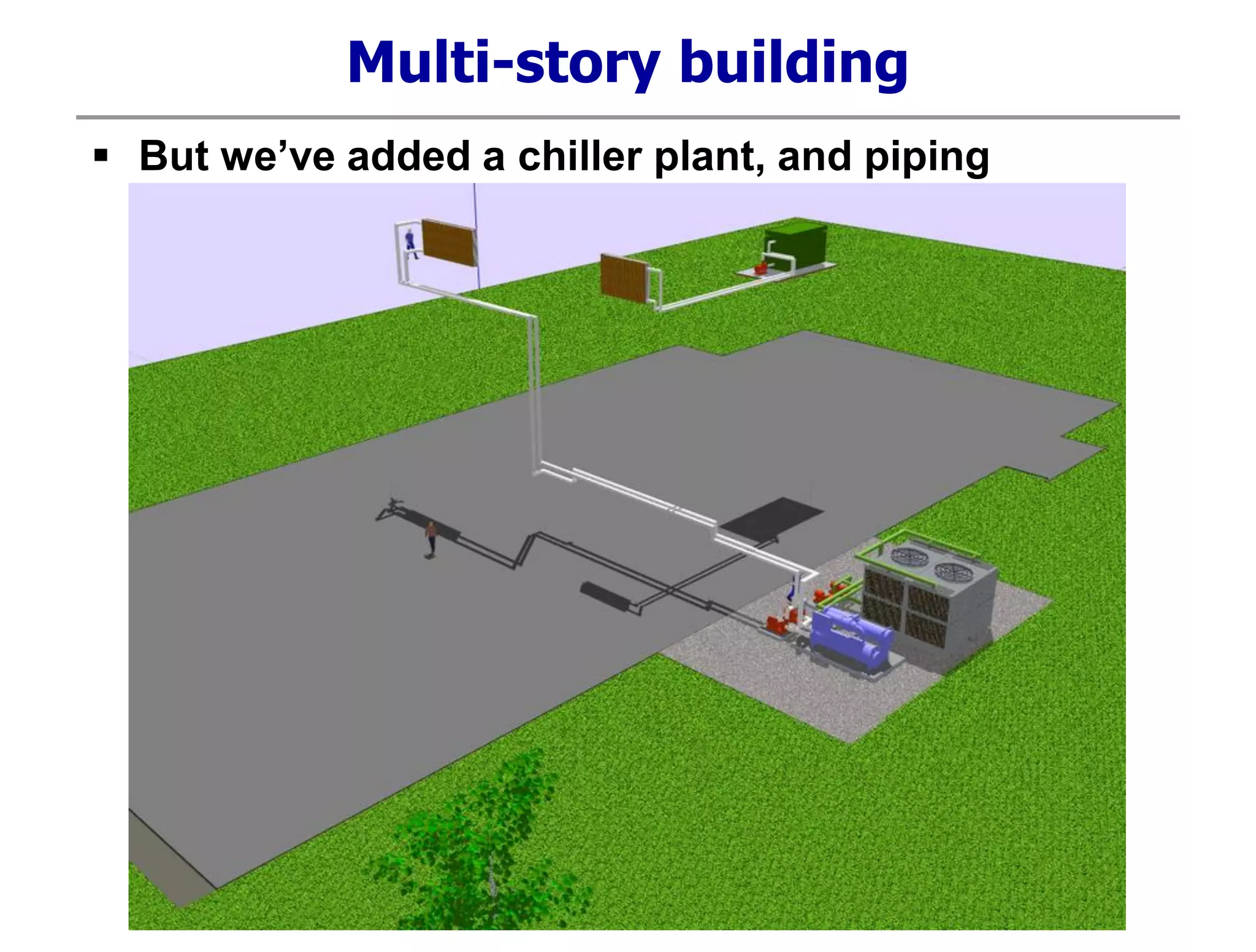Multi-story building
 But we’ve added a chiller plant, and piping
 