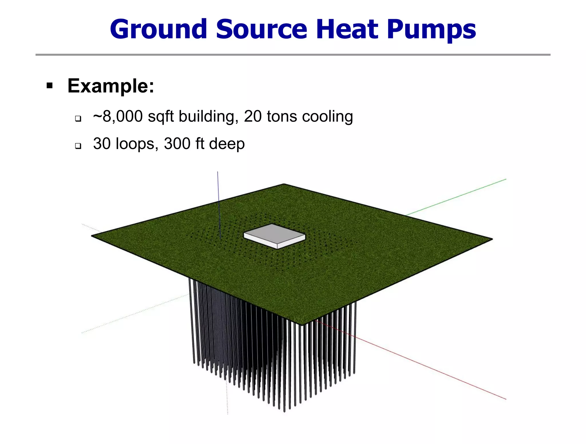Ground Source Heat Pumps
 Example:
 ~8,000 sqft building, 20 tons cooling
 30 loops, 300 ft deep
 