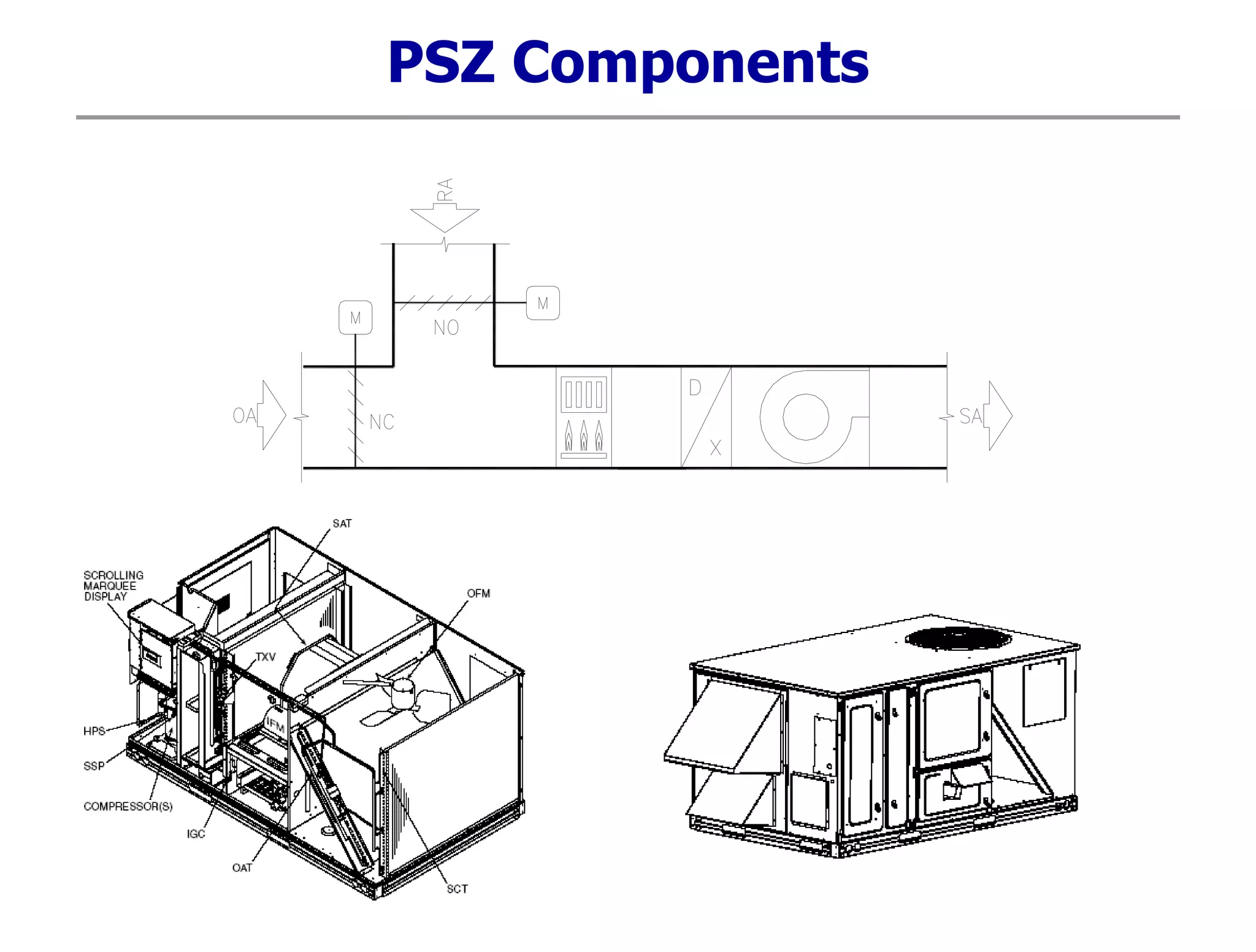 PSZ Components
 