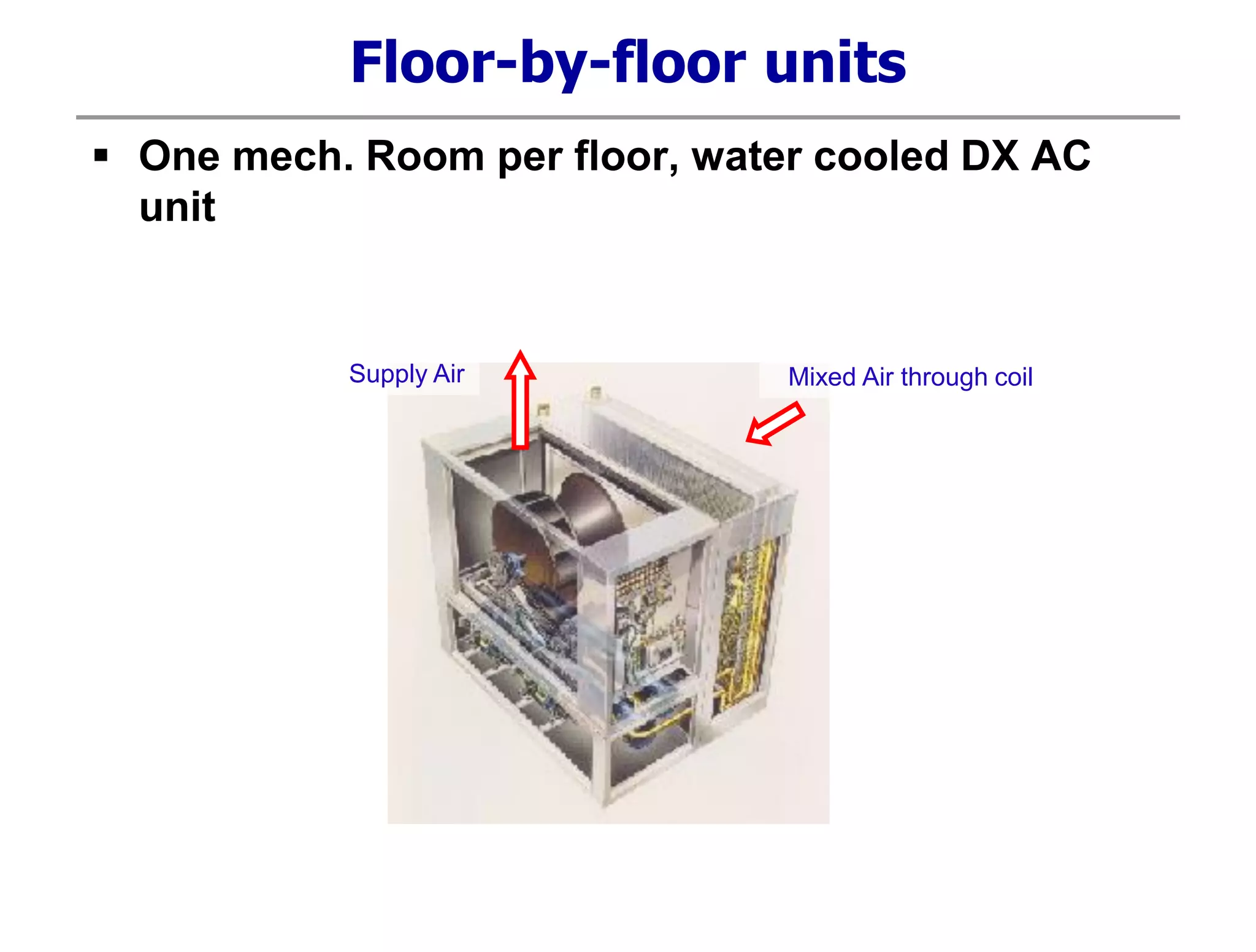 Floor-by-floor units
 One mech. Room per floor, water cooled DX AC
unit
Mixed Air through coilSupply Air
 
