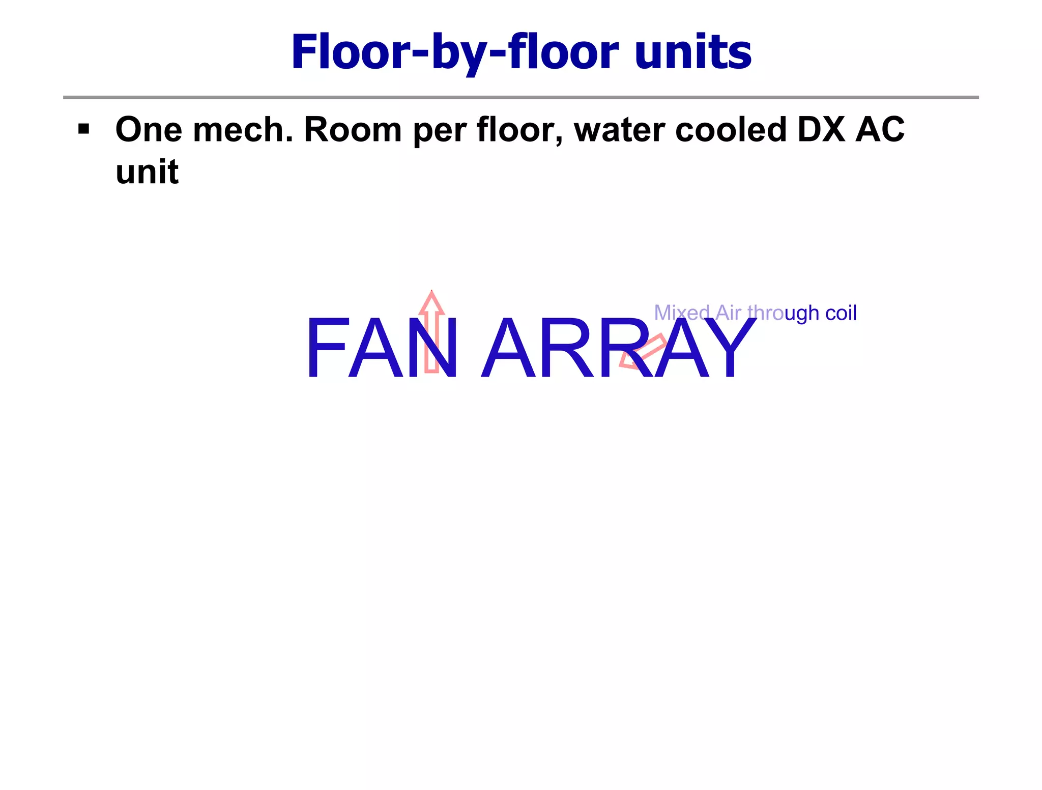 Floor-by-floor units
 One mech. Room per floor, water cooled DX AC
unit
Mixed Air through coil
FAN ARRAY
 