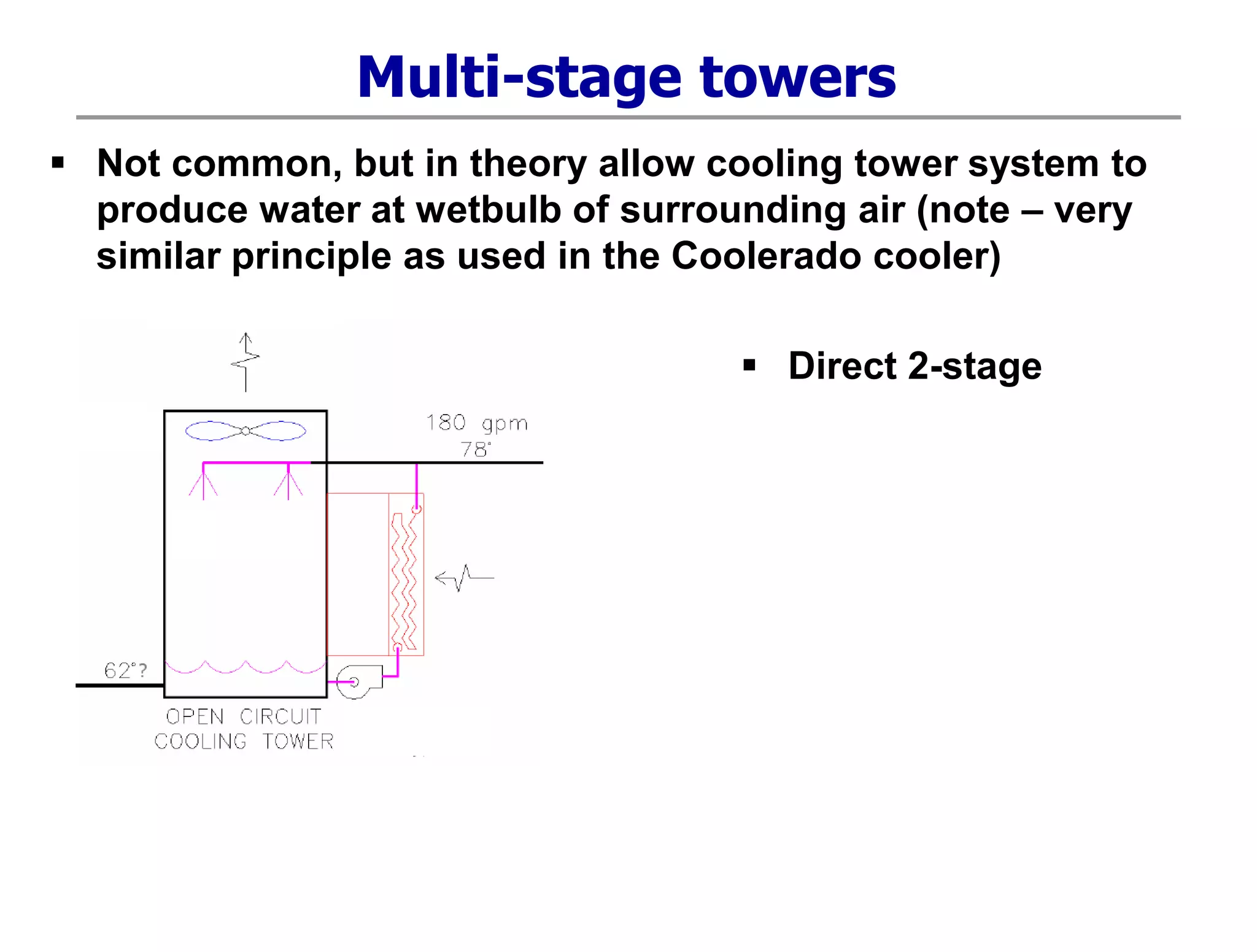 Multi-stage towers
 Not common, but in theory allow cooling tower system to
produce water at wetbulb of surrounding air (note – very
similar principle as used in the Coolerado cooler)
 Direct 2-stage
 