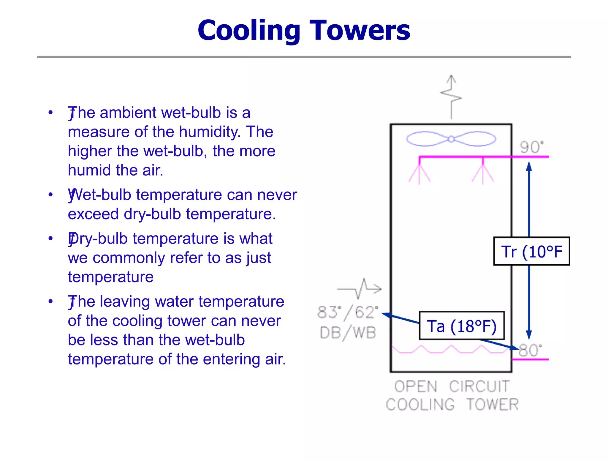Cooling Towers
• ƒThe ambient wet-bulb is a
measure of the humidity. The
higher the wet-bulb, the more
humid the air.
• ƒWet-bulb temperature can never
exceed dry-bulb temperature.
• ƒDry-bulb temperature is what
we commonly refer to as just
temperature
• ƒThe leaving water temperature
of the cooling tower can never
be less than the wet-bulb
temperature of the entering air.
 