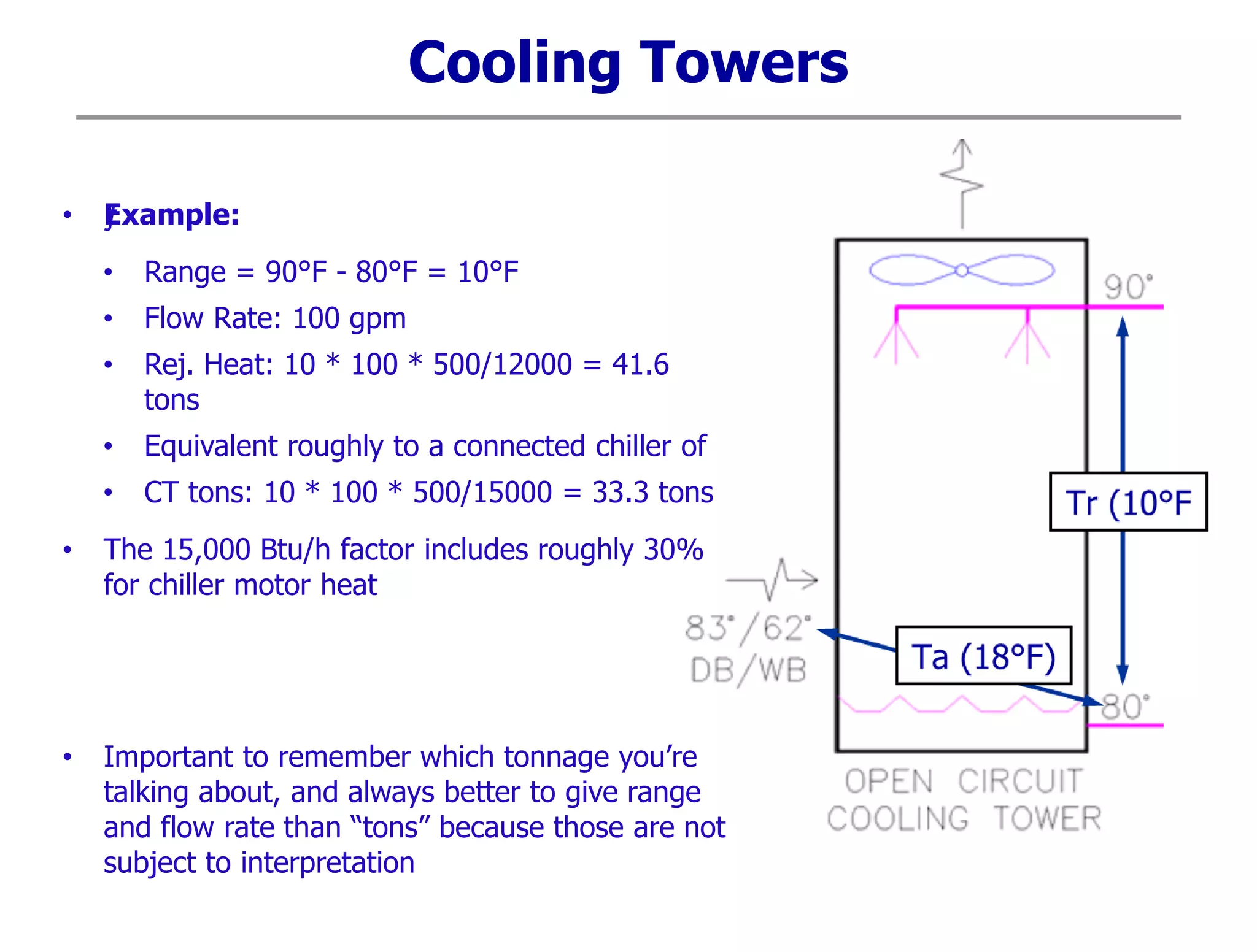 Cooling Towers
• ƒƒExample:
• Range = 90°F - 80°F = 10°F
• Flow Rate: 100 gpm
• Rej. Heat: 10 * 100 * 500/12000 = 41.6
tons
• Equivalent roughly to a connected chiller of
• CT tons: 10 * 100 * 500/15000 = 33.3 tons
• The 15,000 Btu/h factor includes roughly 30%
for chiller motor heat
• Important to remember which tonnage you’re
talking about, and always better to give range
and flow rate than “tons” because those are not
subject to interpretation
 