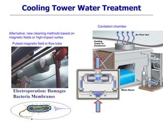 Cooling Tower Water Treatment
Alternative: new cleaning methods based on
magnetic fields or high-impact vortex
Pulsed magnetic field in flow tube
Cavitation chamber
 
